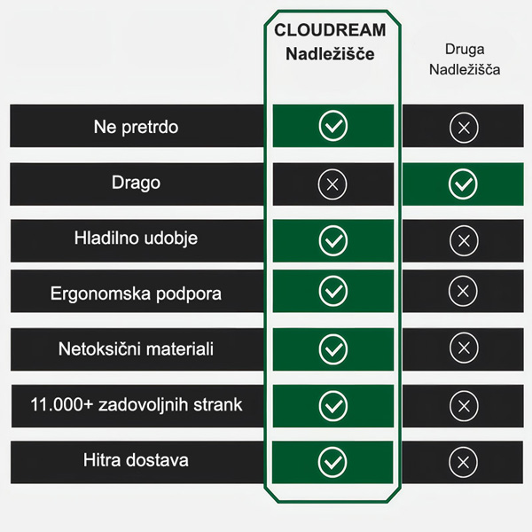 CLOUDREAM-3831127613059-SI-4__311225